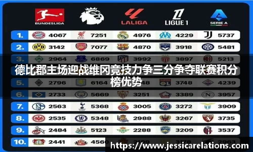 德比郡主场迎战维冈竞技力争三分争夺联赛积分榜优势